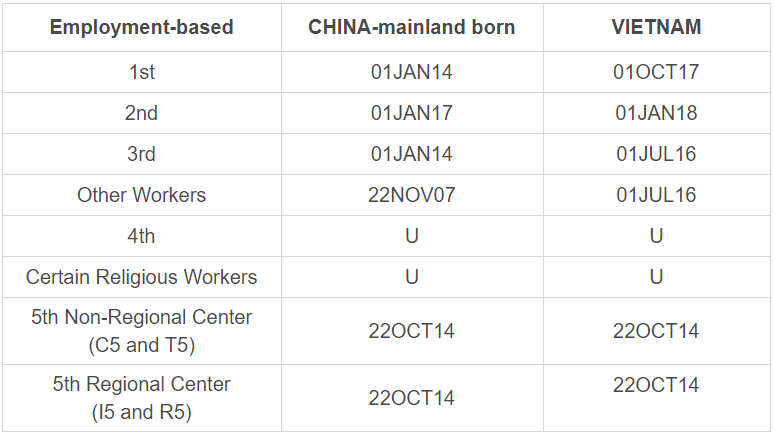 EB-1A排期倒退兩年半？有什么影響？該如何應對？