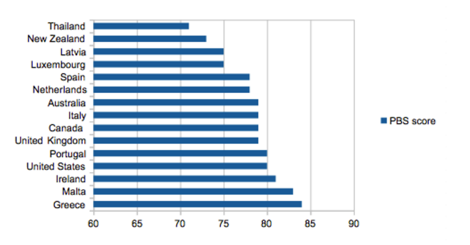 移民生財篇：希臘房產投資為什么如此火爆？