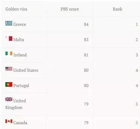 移民生財篇：希臘房產投資為什么如此火爆？