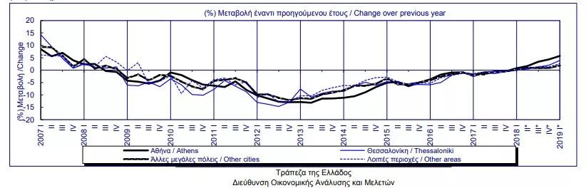 移民生財篇：希臘房產投資為什么如此火爆？