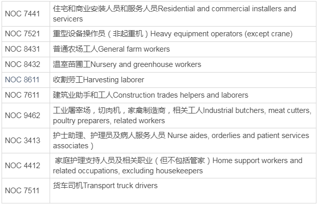 安省雇主擔保通道再次關閉？不！還有一條捷徑可走