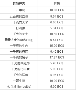 圣基茨移民多少錢(qián)？移民費(fèi)用、生活費(fèi)用詳解