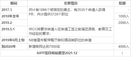 加拿大移民，為什么選擇大西洋四省？