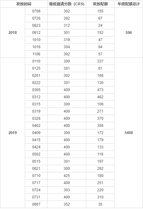加拿大移民，為什么選擇阿省？