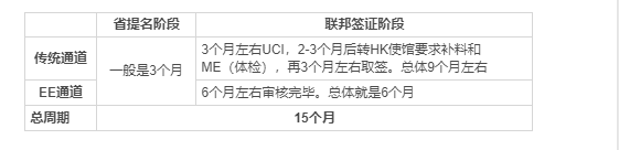 加拿大薩省技術移民，多久能拿到楓葉卡？