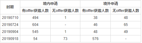 2019新西蘭技術移民最新打分詳解