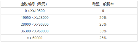 為稅務(wù)規(guī)劃移民，你需要先了解塞浦路斯稅收制度