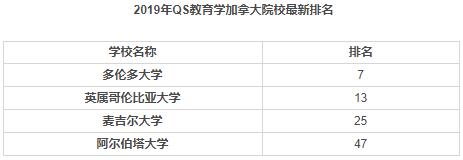 為什么說加拿大教育發(fā)達？對比下中國就知道了