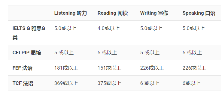詳解加拿大家庭護理/保姆移民項目