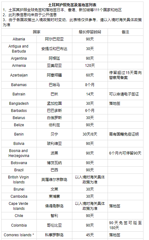 干貨！土耳其護(hù)照項(xiàng)目詳解