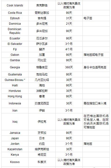 干貨！土耳其護(hù)照項(xiàng)目詳解