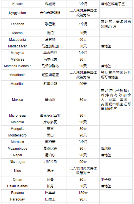 干貨！土耳其護(hù)照項(xiàng)目詳解