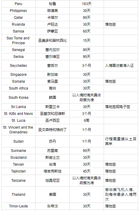 干貨！土耳其護(hù)照項(xiàng)目詳解