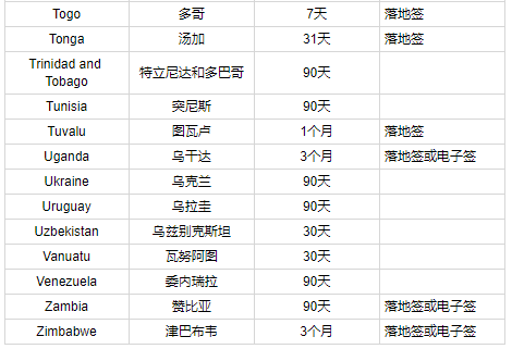 干貨！土耳其護(hù)照項(xiàng)目詳解