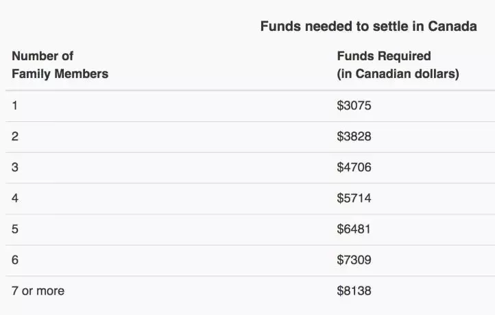 大西洋四省AIPP政策調整，這些事項要注意