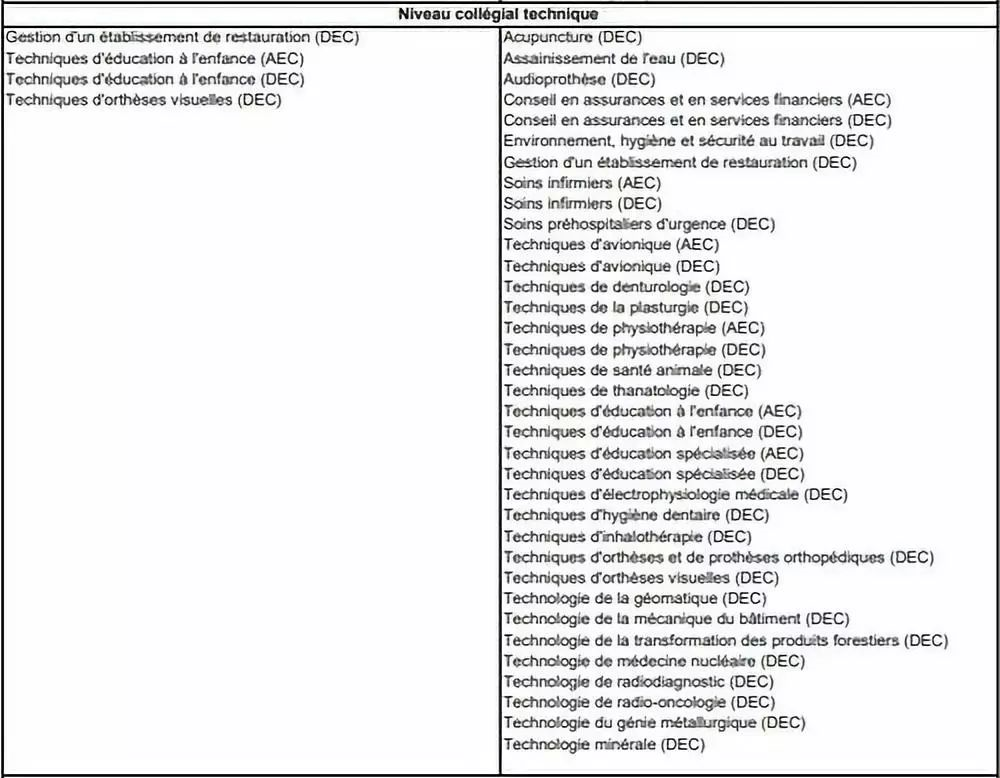 魁北克PEQ新政重磅來襲，鈕鈷祿·魁省上線