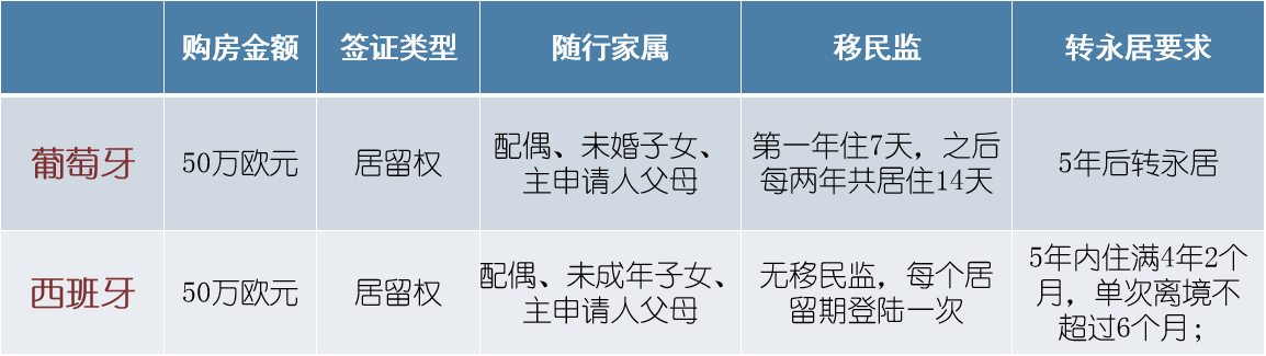 買房≠移民，小心買了房卻拿不到身份！