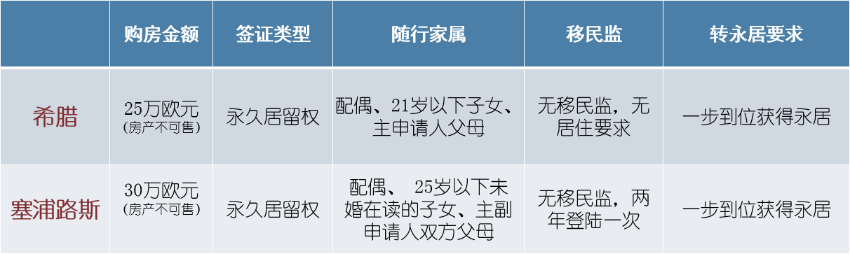買房≠移民，小心買了房卻拿不到身份！