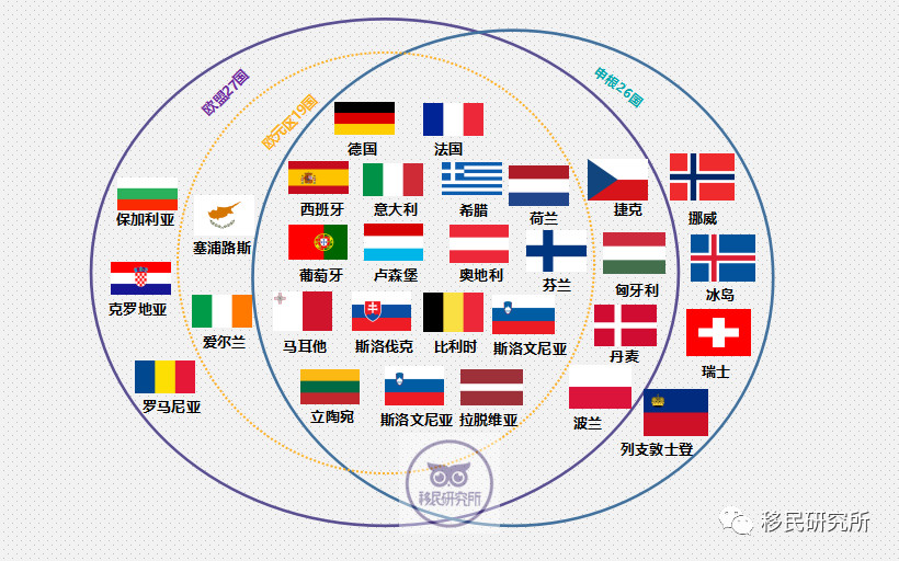 買房≠移民，小心買了房卻拿不到身份！