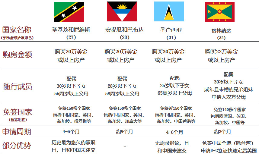 買房≠移民，小心買了房卻拿不到身份！