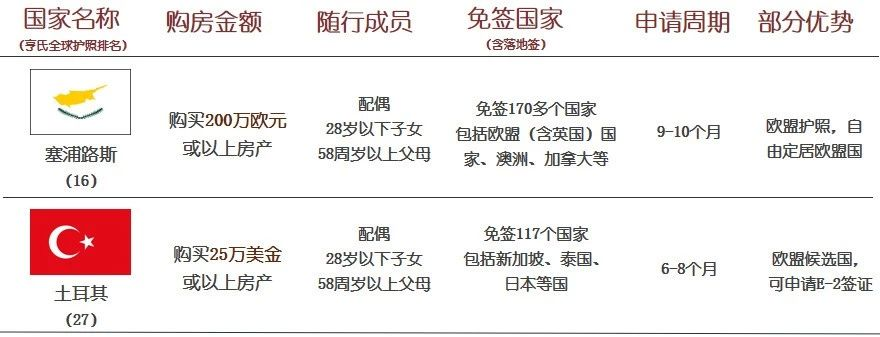 買房≠移民,小心買了房卻拿不到身份! 買房≠移民,小心買了房卻拿不到身份!