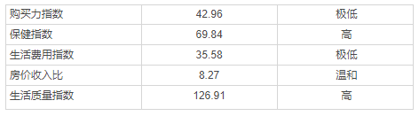土耳其護照貴嗎？移民需要花多少錢？