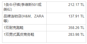 土耳其護照貴嗎？移民需要花多少錢？