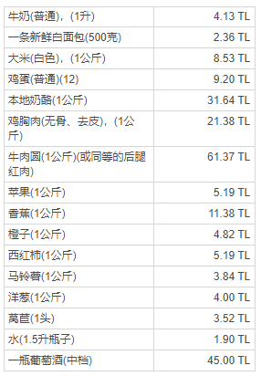 土耳其護照貴嗎？移民需要花多少錢？
