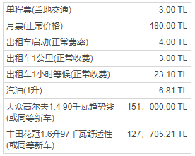 土耳其護照貴嗎？移民需要花多少錢？