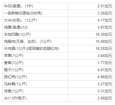 加拿大移民定居：渥太華vs多倫多vs溫哥華vs蒙特利爾