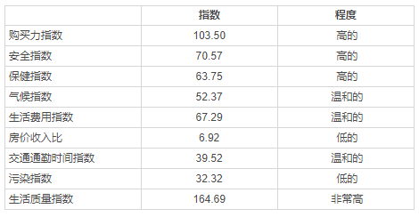 加拿大移民定居：渥太華vs多倫多vs溫哥華vs蒙特利爾