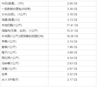加拿大移民定居：渥太華vs多倫多vs溫哥華vs蒙特利爾