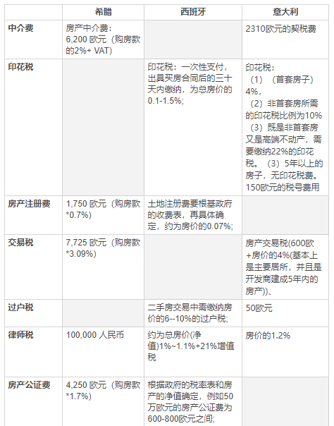 歐洲移民：希臘VS西班牙VS意大利
