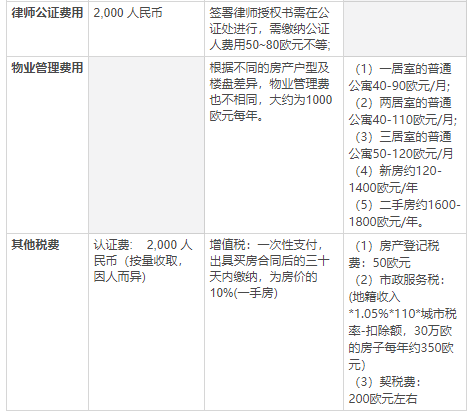 歐洲移民：希臘VS西班牙VS意大利