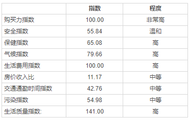 美國移民定居：紐約VS華盛頓VS洛杉磯