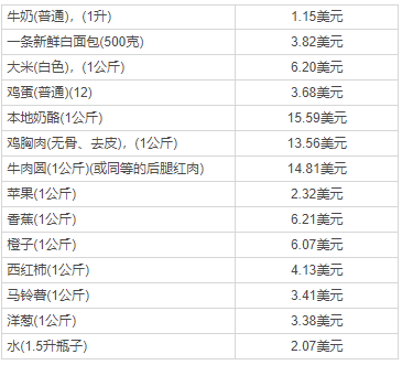 美國移民定居：紐約VS華盛頓VS洛杉磯