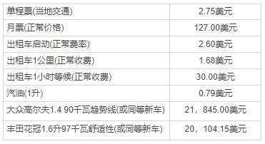 美國移民定居：紐約VS華盛頓VS洛杉磯