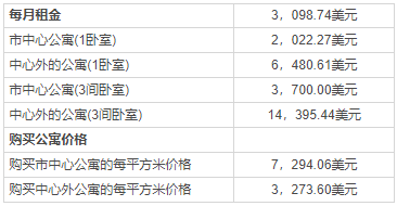 美國移民定居：紐約VS華盛頓VS洛杉磯
