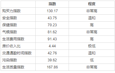 美國移民定居：紐約VS華盛頓VS洛杉磯