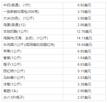 美國移民定居：紐約VS華盛頓VS洛杉磯