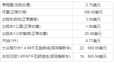 美國移民定居：紐約VS華盛頓VS洛杉磯