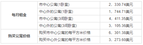 美國移民定居：紐約VS華盛頓VS洛杉磯