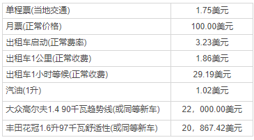 美國移民定居：紐約VS華盛頓VS洛杉磯