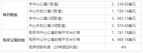 美國移民定居：紐約VS華盛頓VS洛杉磯
