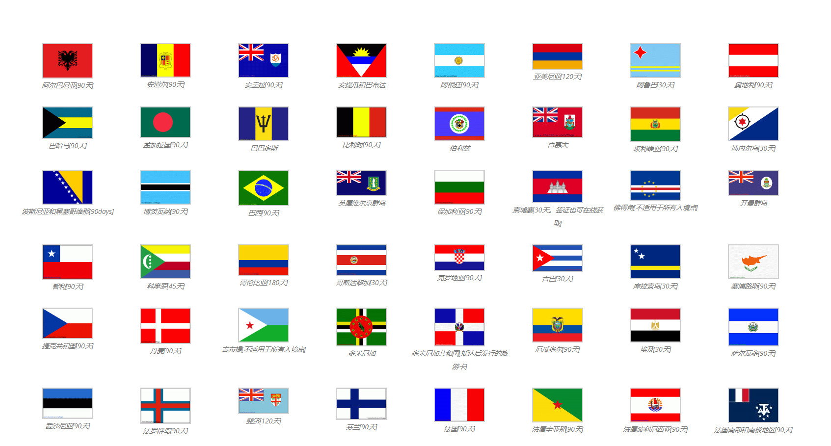 免簽國家及對應(yīng)免簽天數(shù)如下1