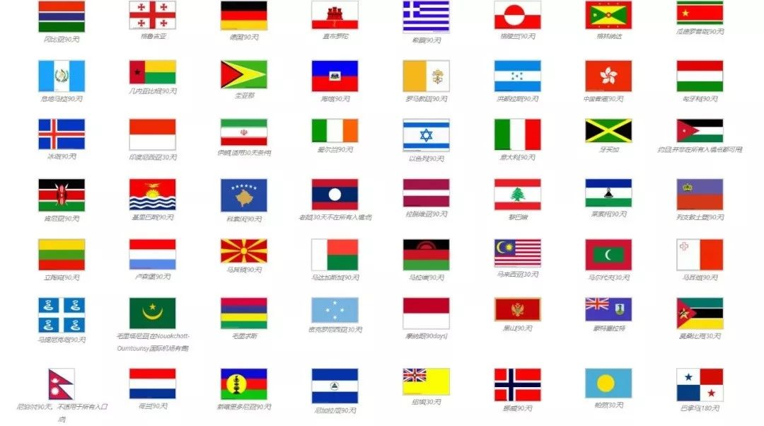 免簽國家及對應(yīng)免簽天數(shù)如下2