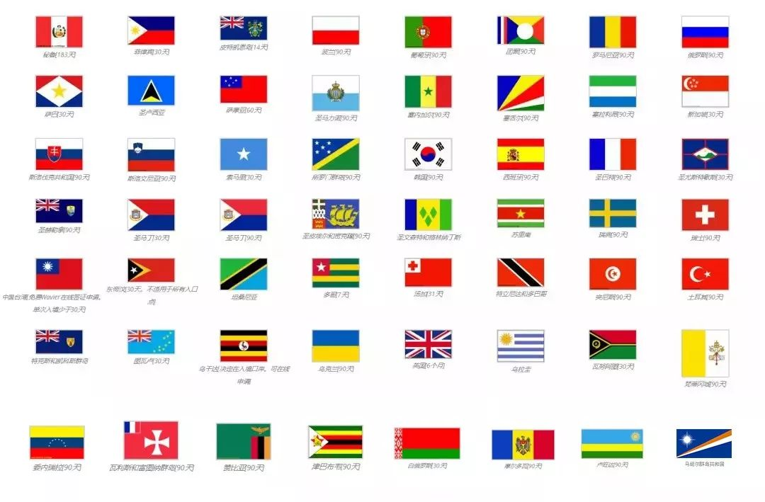 免簽國家及對應(yīng)免簽天數(shù)如下3
