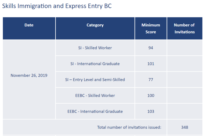 “BC省移民打分”