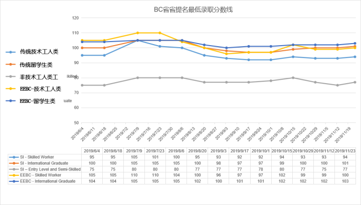 “BC省移民打分”