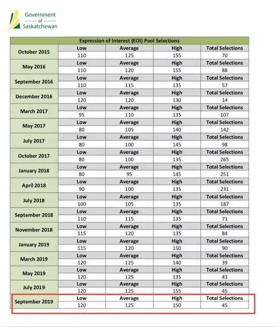 薩省企業家移民